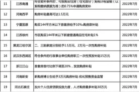 购房补贴战图片