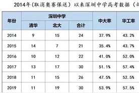 全省第一！今年深圳中学47名学子被清华、北大录取图片