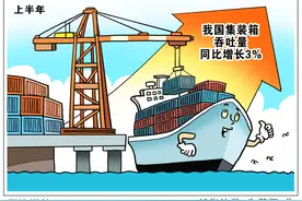 （图表·漫画）［数说中国］同比增长图片