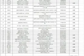 成都东站正常运行吗？管控区如何就医、出行？成华区疫情防控热点问题答疑图片