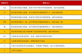 信用评级入门科普，看这篇就够啦图片