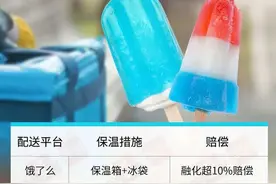 高温天买来的冰淇淋化了，怎么赔？图片