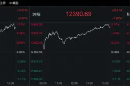 美股收获今年最大单月涨幅，华尔街发出警告！俄军对乌7个州发起大规模炮击；马斯克对推特发起反诉图片
