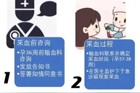 一文了解，“熊猫血”孕妇生娃攻略图片