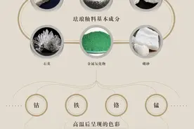 辽博新展“华·彩”：看珐琅器的辉煌与重生图片