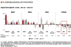 你为什么不爱买酸奶了？图片