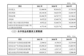 被检查后紧急撤单！恒兴科技转战主板IPO 2021年毛利率骤降图片
