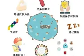 北京疾控提醒您：上吐下泻，我们该如何预防诺如病毒急性胃肠炎图片