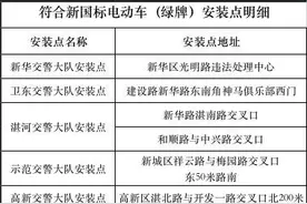 电动三轮车也可上牌，上牌地址都在这儿了→图片
