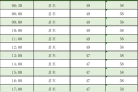 上海长途汽车客运总站恢复上海至启东、海门等方向班次，长途南站陆续恢复海安、青岛等方向班次图片