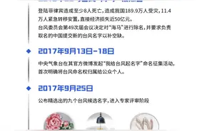 首个由中国网友命名的台风来了，“木兰”到底是怎么诞生的？图片