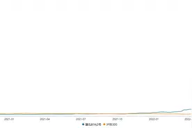 成立不到2年回报却高达43倍，建泓时光二号净值何以如此暴涨？图片
