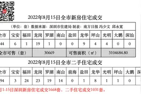 均价3.9万/㎡买中海学仕里，深圳又有2897套安居房配售｜深圳楼市早7条图片