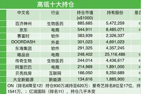 高瓴二季度大举抄底中概股，重新建仓阿里巴巴、拼多多图片