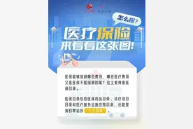 医保怎么报？这张图全说明白了图片