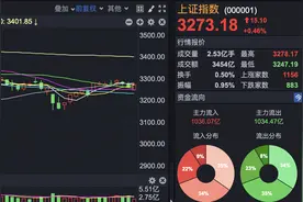 意外“降息”刺激股市大涨，一天暴涨五倍的机会，你敢博吗？图片