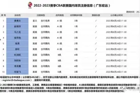 广东男篮注册10名球员：姜博文上调一队 任骏飞顶薪剩两年图片