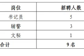 12人！最新招聘图片