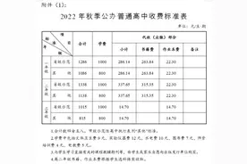 最新！长沙2022年秋季中小学收费标准出炉图片