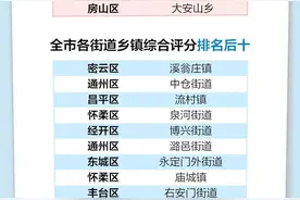 蔡奇主持区委书记月度工作点评会，点评房山、顺义、大兴工作图片