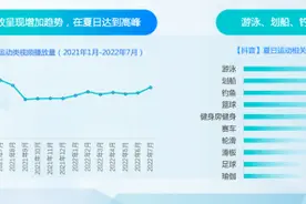 巨量引擎发布《抖动一夏——2022抖音夏日潮流趋势》报告图片