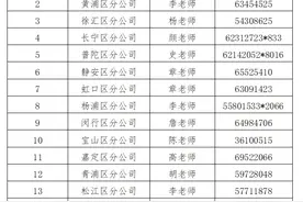 上海邮政招人啦~快来看看有没有适合你的图片