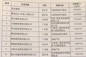 全国工商联发布2022中国民营企业500强榜单图片