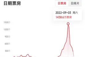 到底谁助推《隐入尘烟》票房过亿？我们和抖音二创博主聊了聊图片