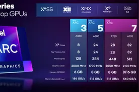 英特尔锐炫A770、A750、A580三款显卡正式公布图片