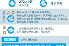 新闻背景：哈萨克斯坦共和国图片