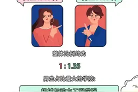 最大年龄差22岁！叫这个名字的人最多！河南高校新生大数据揭秘！图片