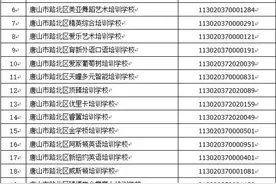 80所！河北一地公布民办学校停止办学名单图片