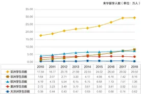 来华留学为“一带一路”建设提供人才支撑图片