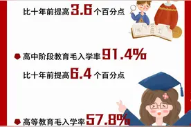 一图速览 新时代教育改革发展：促进教育公平 提升教育质量图片