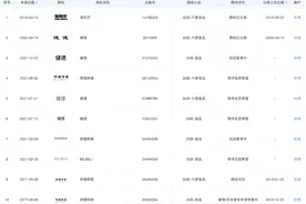 B站同食品公司诉争“哔哩哔哩”商标失败，因难以认定为驰名商标图片