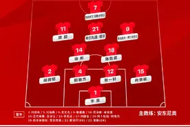 U20亚预-U19国足vs沙特首发：艾菲尔丁、樊超先发图片
