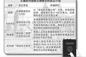东盟“黄金签证”吸引力有多大？中国专家发出提醒图片