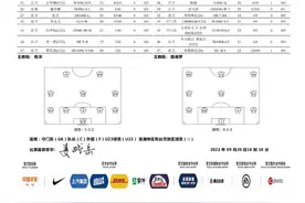 长春亚泰VS武汉三镇！中超联赛第16轮补赛今晚开打，武汉三镇队首发及替补球员名单公布图片