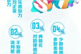 唱歌跑调是种病？专家科普“失歌症”：和遗传有关图片