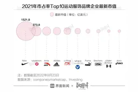 数据 | 市值相当于1.3个安踏、1.8个李宁的lululemon，要把中国门店数再翻1.6倍图片