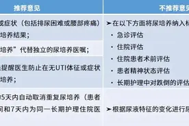 尿培养诊断管理的最佳实践建议︱美国多学科专家组意见图片