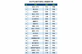 瓜子发布国内首个新车商排行榜 二手车迎来全新市场格局图片