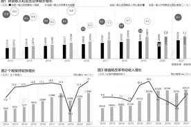 财政十年：收入迈进20万亿，财税改革快速推进｜数读中国图片