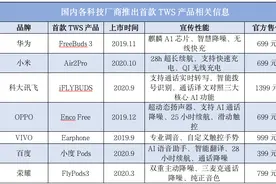 从听歌、接听电话到远程办公、实时翻译……我国无线耳机腾飞的这三年图片