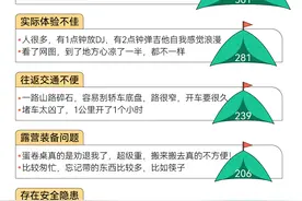 1479条露营失败帖：精致露营还是“变形计”？图片
