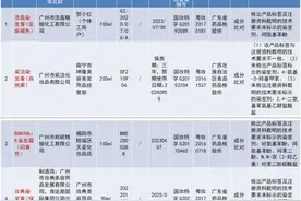 20批次不合格化妆品被通报！涉及资生堂安热沙、卡姿兰BB霜等图片