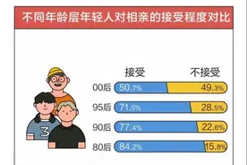 一个上海90后青年的“相亲局”：三个小时见了50名异性图片