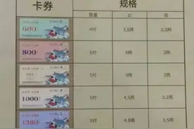 聚焦蟹卡蟹券消费｜标价“水很深”，套路各不同图片