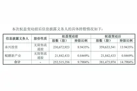 中国宝安：鲲鹏资本子公司再度举牌 持股比例达14.79%图片