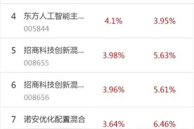 南财基金通·混合型基金收益排行榜（10月17日）图片